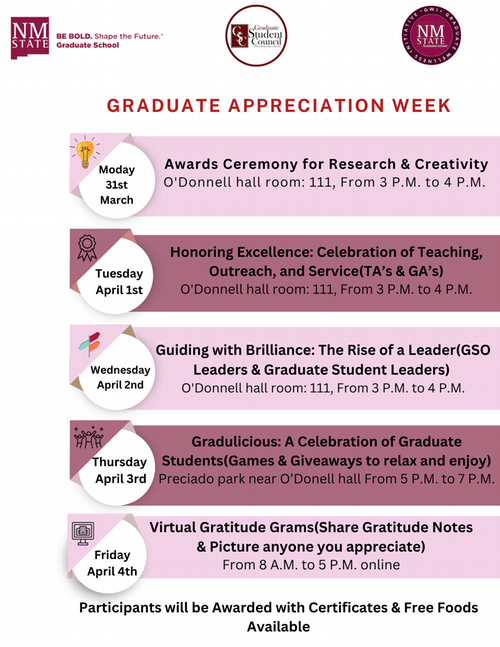 Graduate Appreciation Week